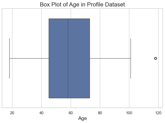 Age