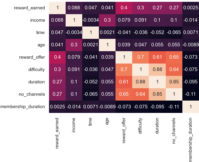 CorrelationReport
