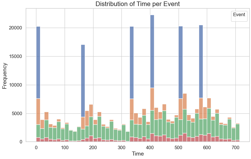 Event Timing