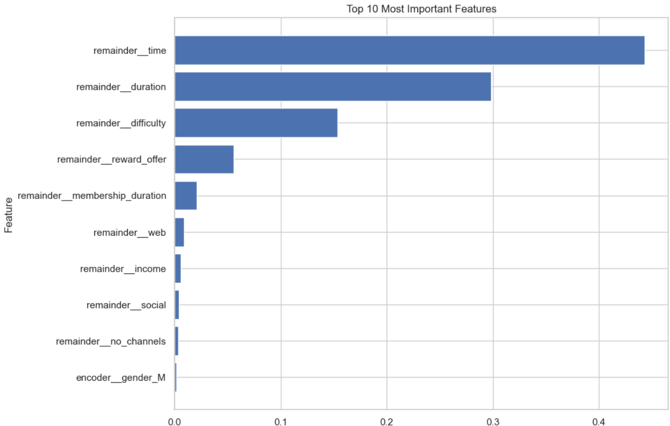 FeatureImportance