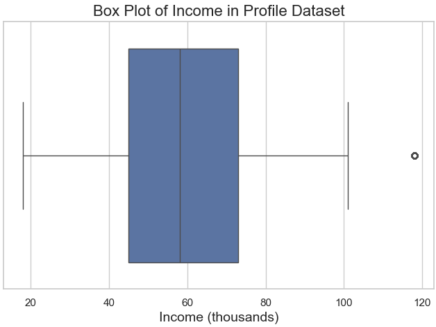 Income
