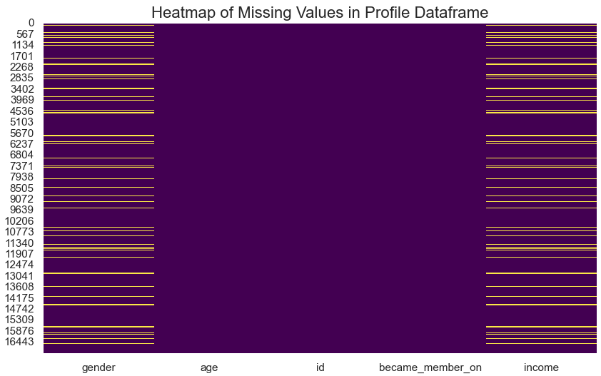 MissingValues