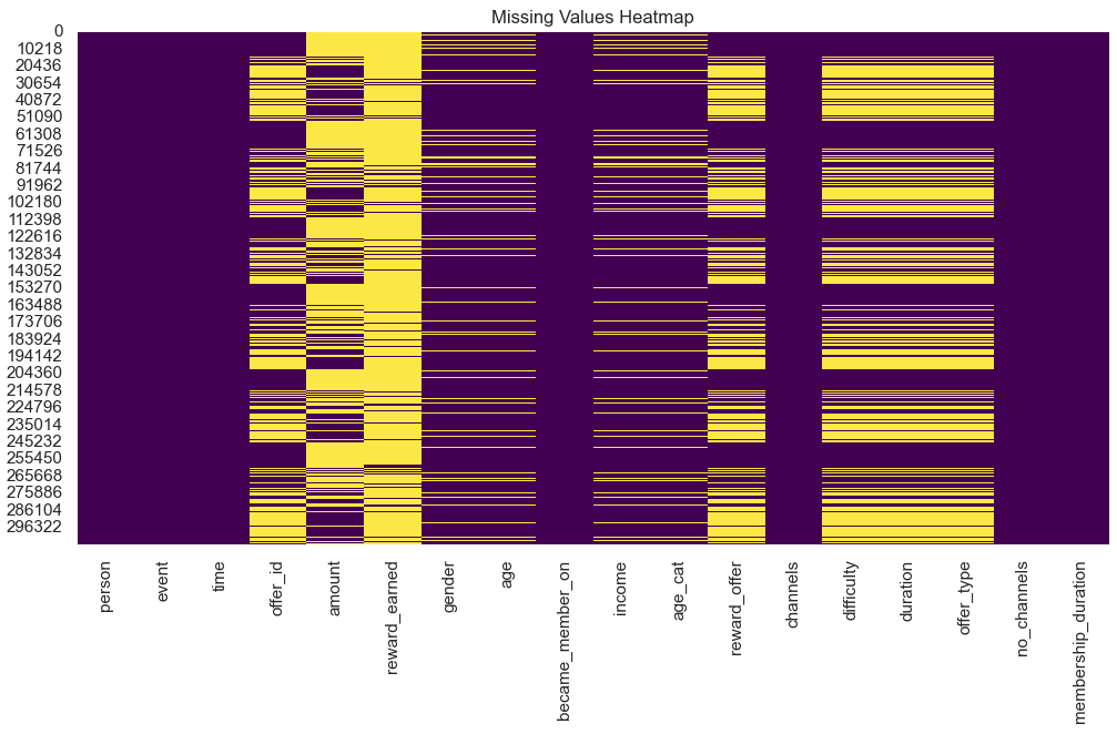 Heatmap of Missing Values