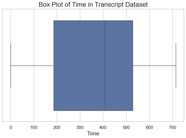 Time Analysis