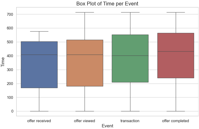 TimeEvent