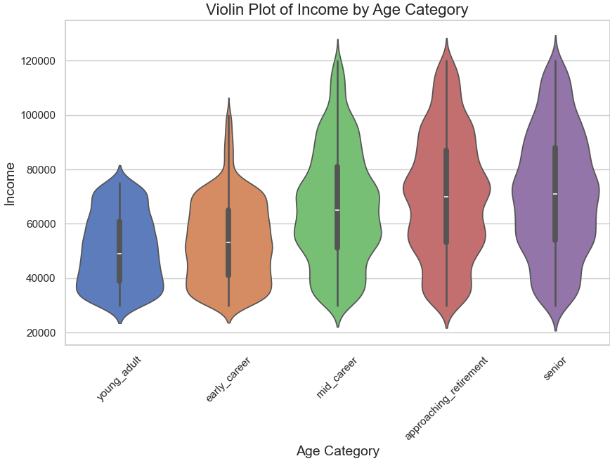 ViolinPlot